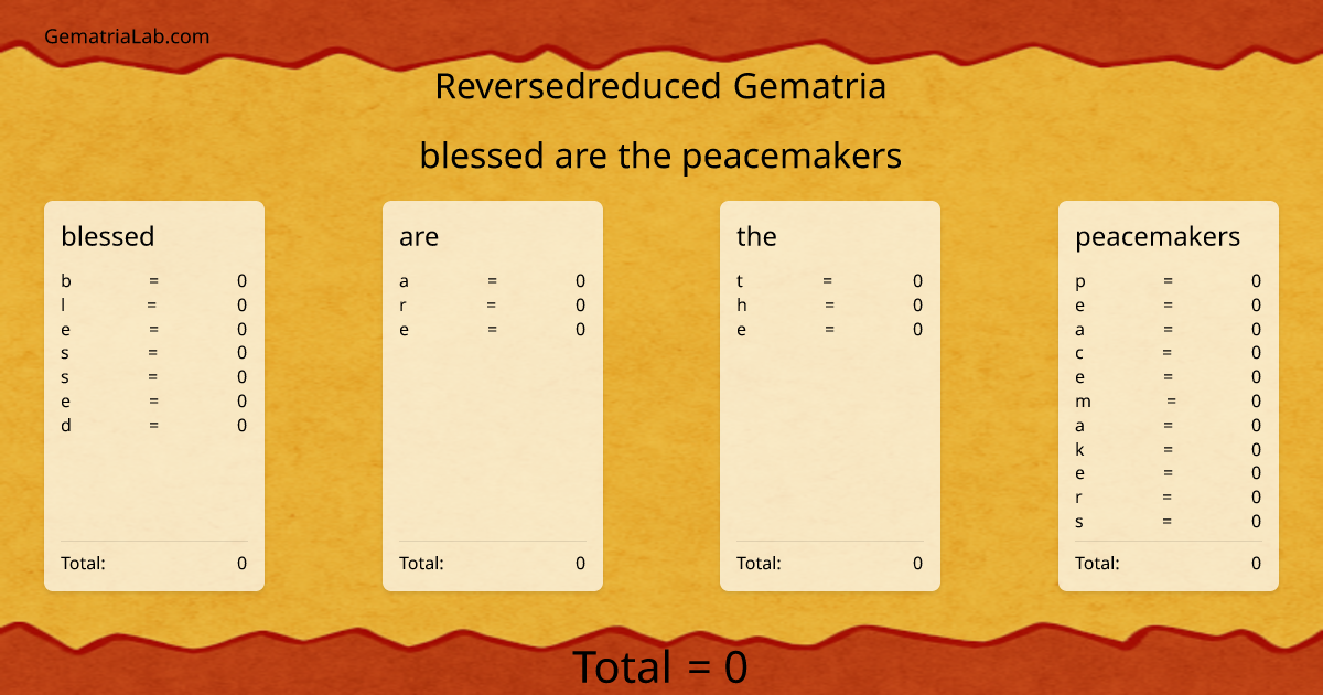 blessed are the peacemakers in reversedreduced Gematria